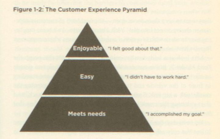 outside-in-p11-customer-experience-pyramid