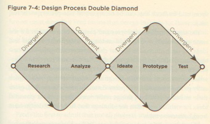 outside-in-p113-design-process-double-diamond